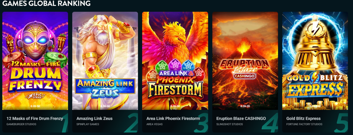 Games Global Ranking section with top-ranked slots: 12 Masks of the Drum Frenzy, Amazing Link Zeus, Area Link Phoenix Firestorm, Eruption Blaze CASHMAX, Gold Blitz Express — shown with ranking numbers